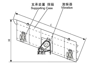 圓振動(dòng)篩圖片