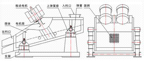 礦用振動篩外形結構圖