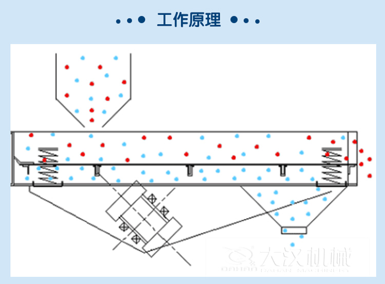 礦用振動篩設(shè)備原理